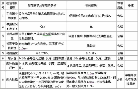 䓽Y(ji)(gu)ͿϮa(chn)Ʒָ(bio)